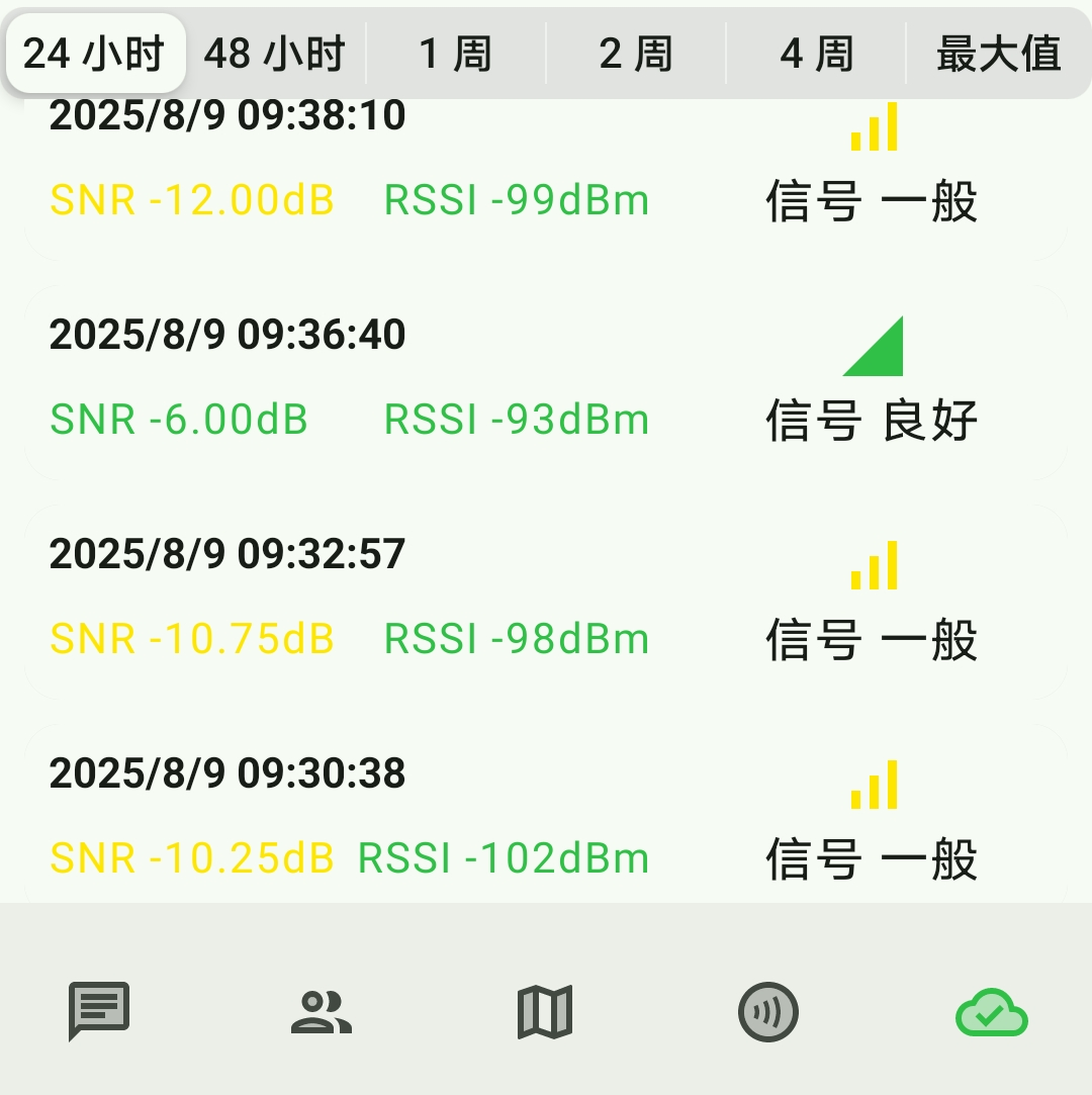 Signal statistics