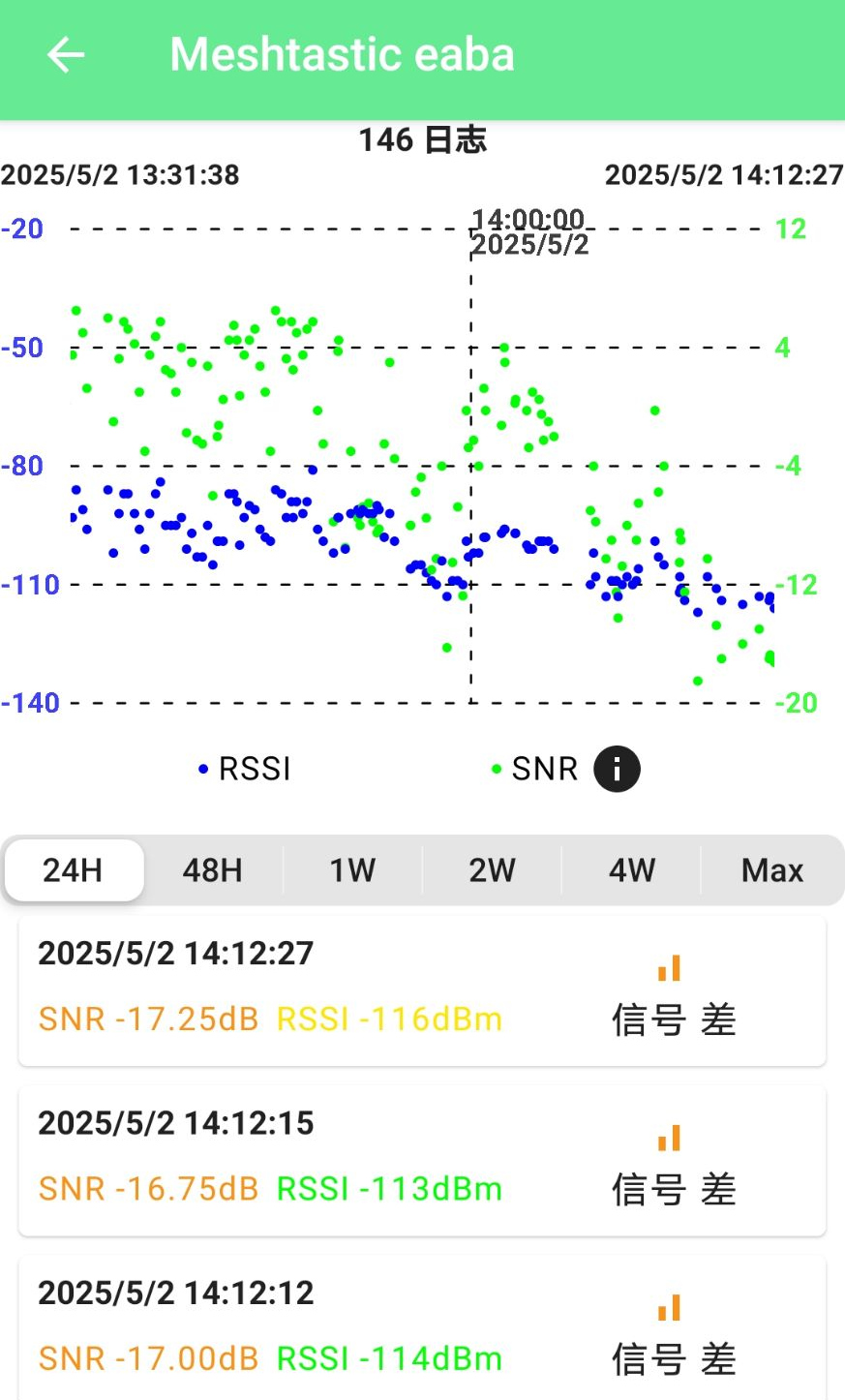 Signal statistics